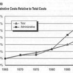 Graph of coverage