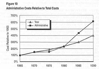 Graph of coverage